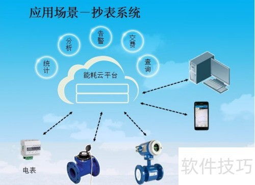 唐管家物聯網智慧管理系統 開啟物聯網應用服務新篇章